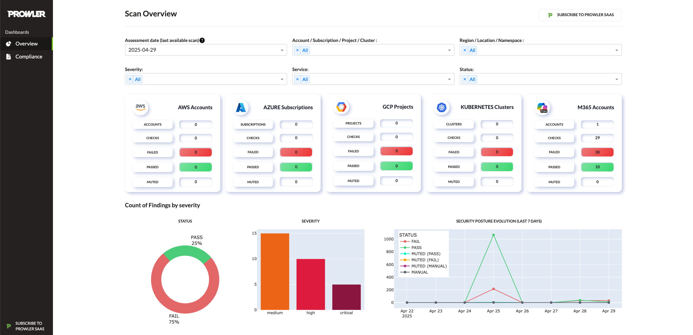 Prowler Local Dashboard